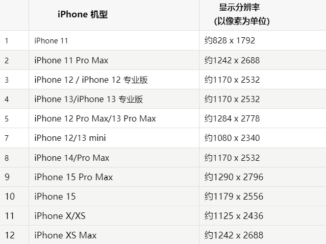 苹连平果维修分享iPhone主屏幕壁纸显得模糊怎么办