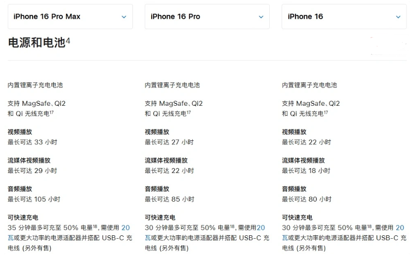 连平苹果手机维修分享 iPhone 16 目前实测充电峰值功率不超过 39W 