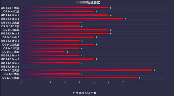 连平苹果手机维修分享iOS14.5beta1续航怎么样 