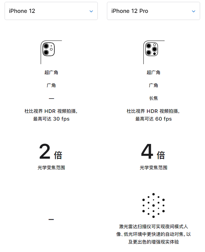 连平苹果手机维修分享苹果 iPhone 12 与 iPhone 12 Pro 选哪款 